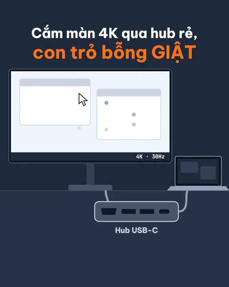 Hub USB-C 4K 30Hz hay 60Hz? Vì sao màn 4K giật chuột