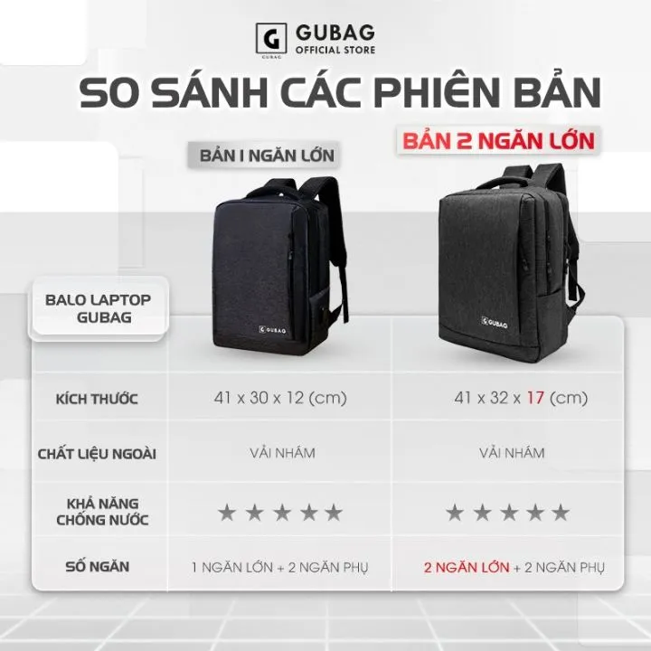 Balo laptop công sở GUBAG bản thường 1 ngăn (15,6 inch), ảnh 5