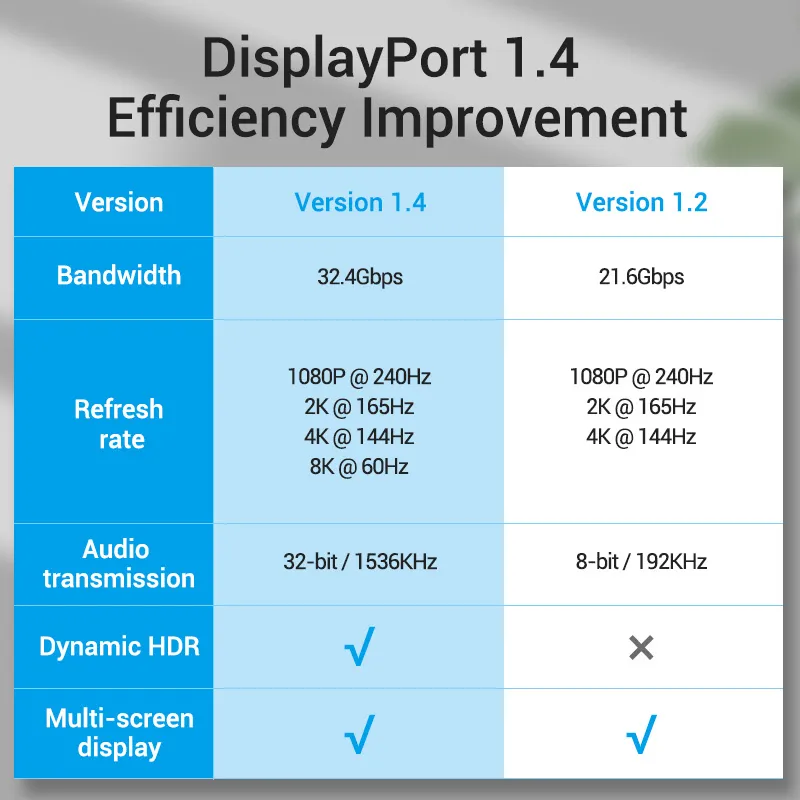 Cáp DisplayPort 1.4 Vention HCA 8K 60Hz (1m), ảnh 2