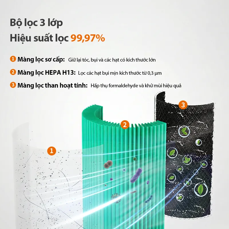 Máy lọc không khí để bàn Gaabor AP-T01A, ảnh 5